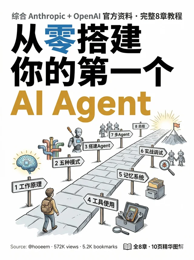 从0搭建你的第一个 AI Agent 视频封面